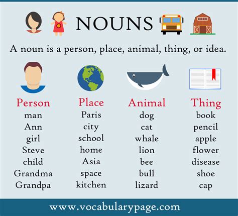 NOUN e.